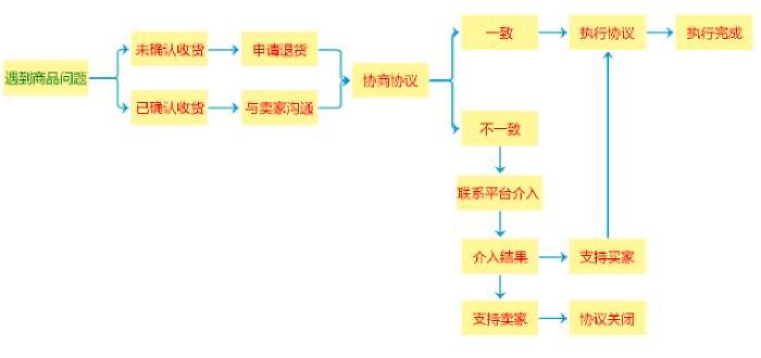 南宫NG28-汇配拆车件专区