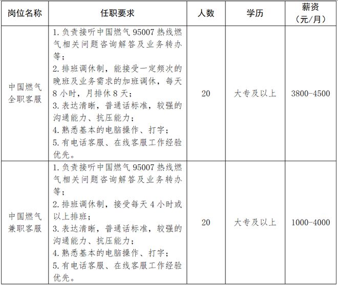 南宫NG28-合计招171人！孝感近期靠谱企业招聘信息总汇